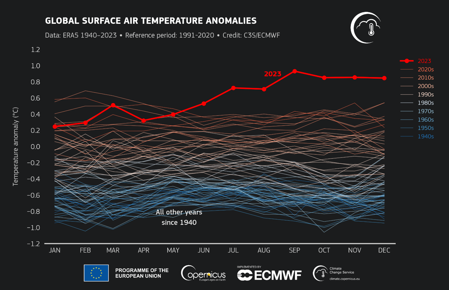 image from The Climate Crisis Post 18